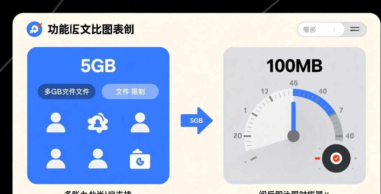 功能对比