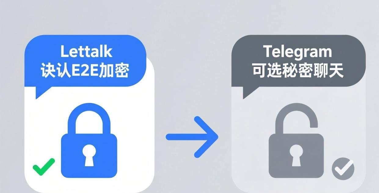 Letstalk 与 Telegram 的对比分析